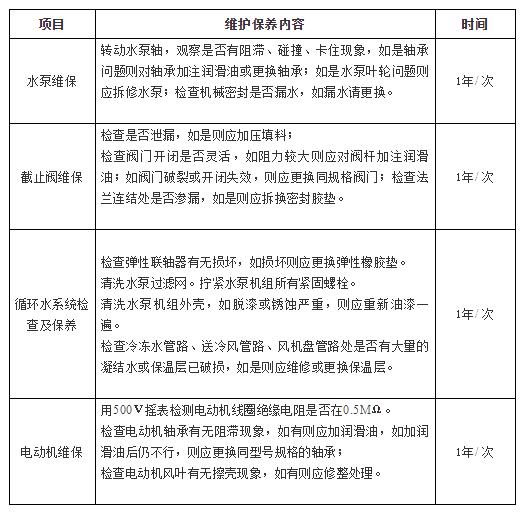 云南中央空调系统维护保养攻略大全